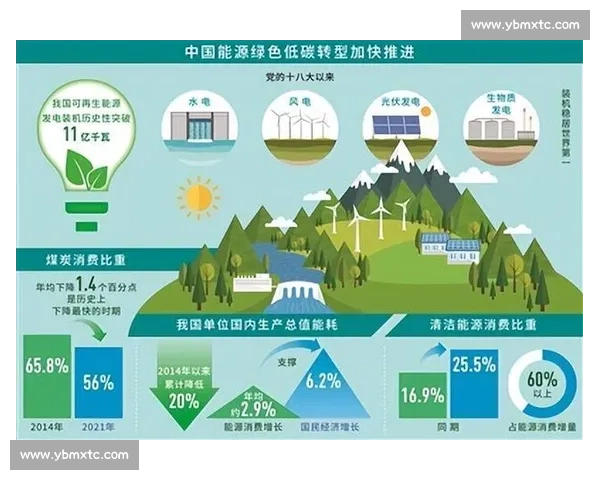 可再生能源创新大赛官网助力绿色未来发展与技术突破