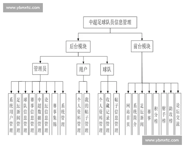基于足球比赛数据库的智能分析与预测系统设计与实现