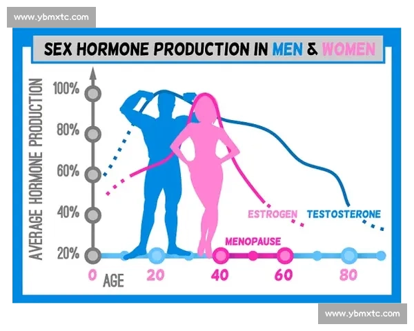 性功能对抗赛:挑战极限,探索男女生理差异与表现巅峰 性功能对抗赛:挑战极限,探索男女生理差异与表现巅峰