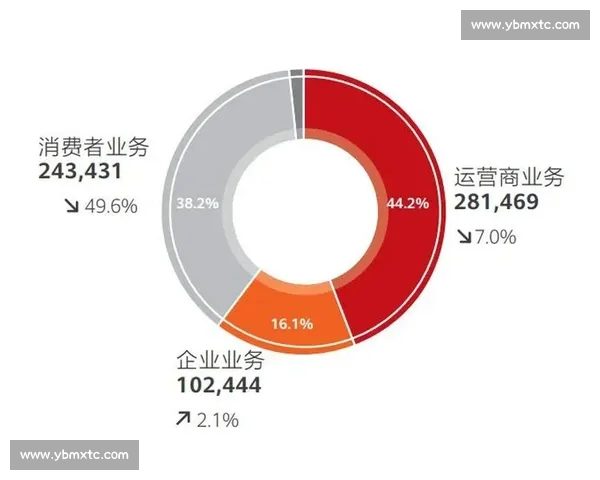 企业品牌运营新战略：提升市场竞争力与消费者忠诚度的关键路径分析