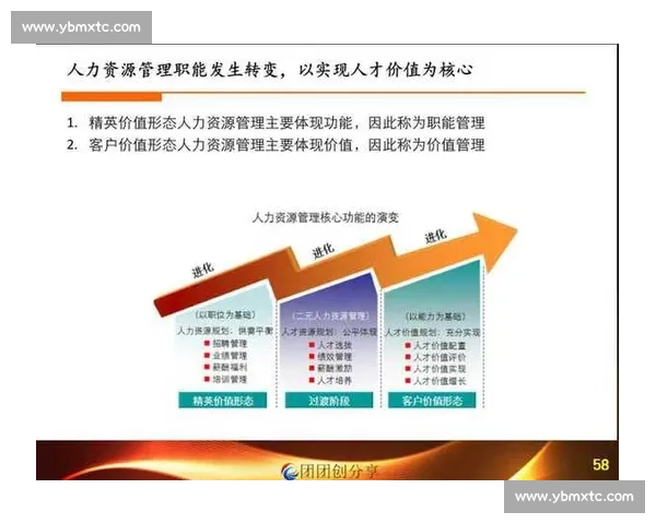 《企业管理创新与实践：探索新时代组织发展与领导力提升的有效路径》