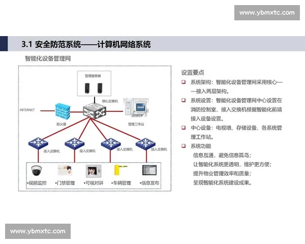 以篮球团队训练为核心提升协作能力与实战水平的系统化训练方案设计