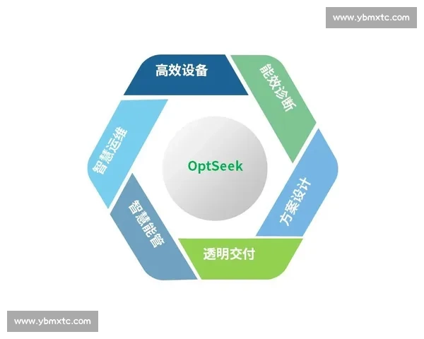 企业绿色转型实践与节能减排效益提升策略研究