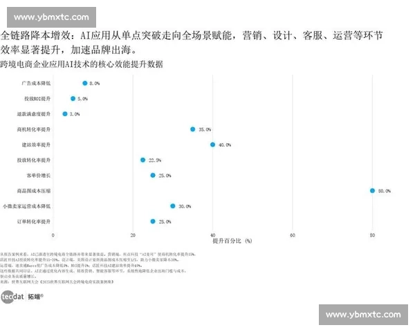 企业用户行为洞察与市场策略优化研究报告