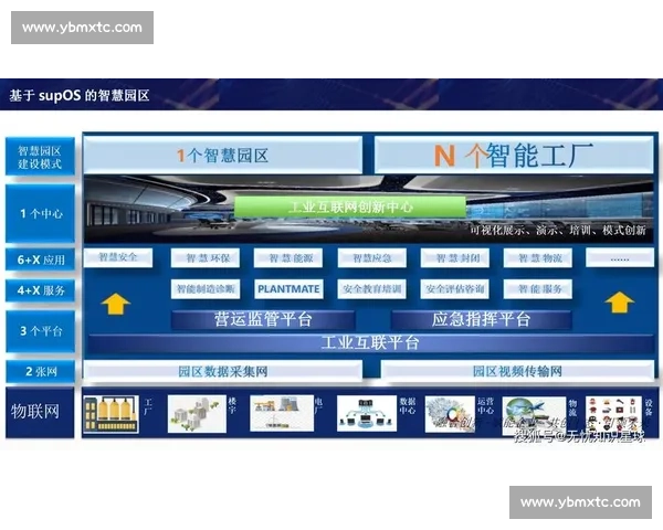企业软件开发新趋势探索：智能化与自动化赋能未来商业增长